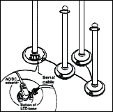 LED Lighted 4 Stanchions with Serial Cable