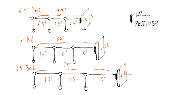 Retractable Stanchion Wall Setup